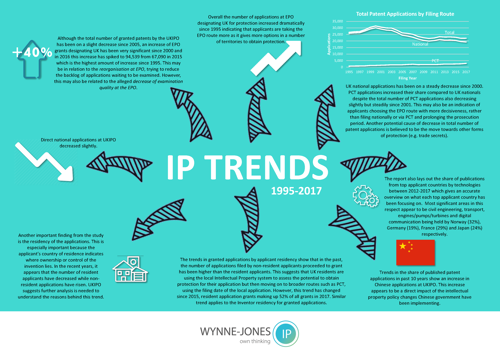 IP Trends 1995-2017